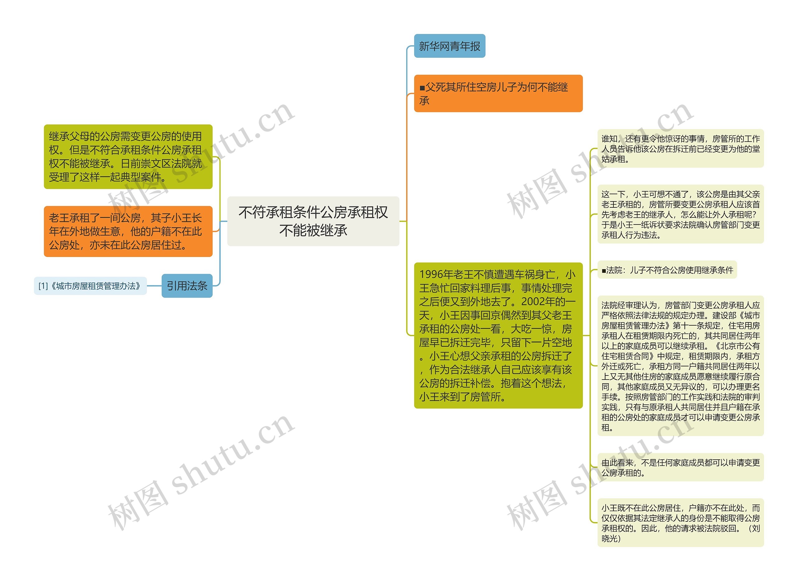 不符承租条件公房承租权不能被继承