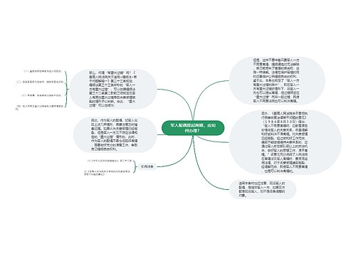 军人配偶提起离婚，应如何办理？