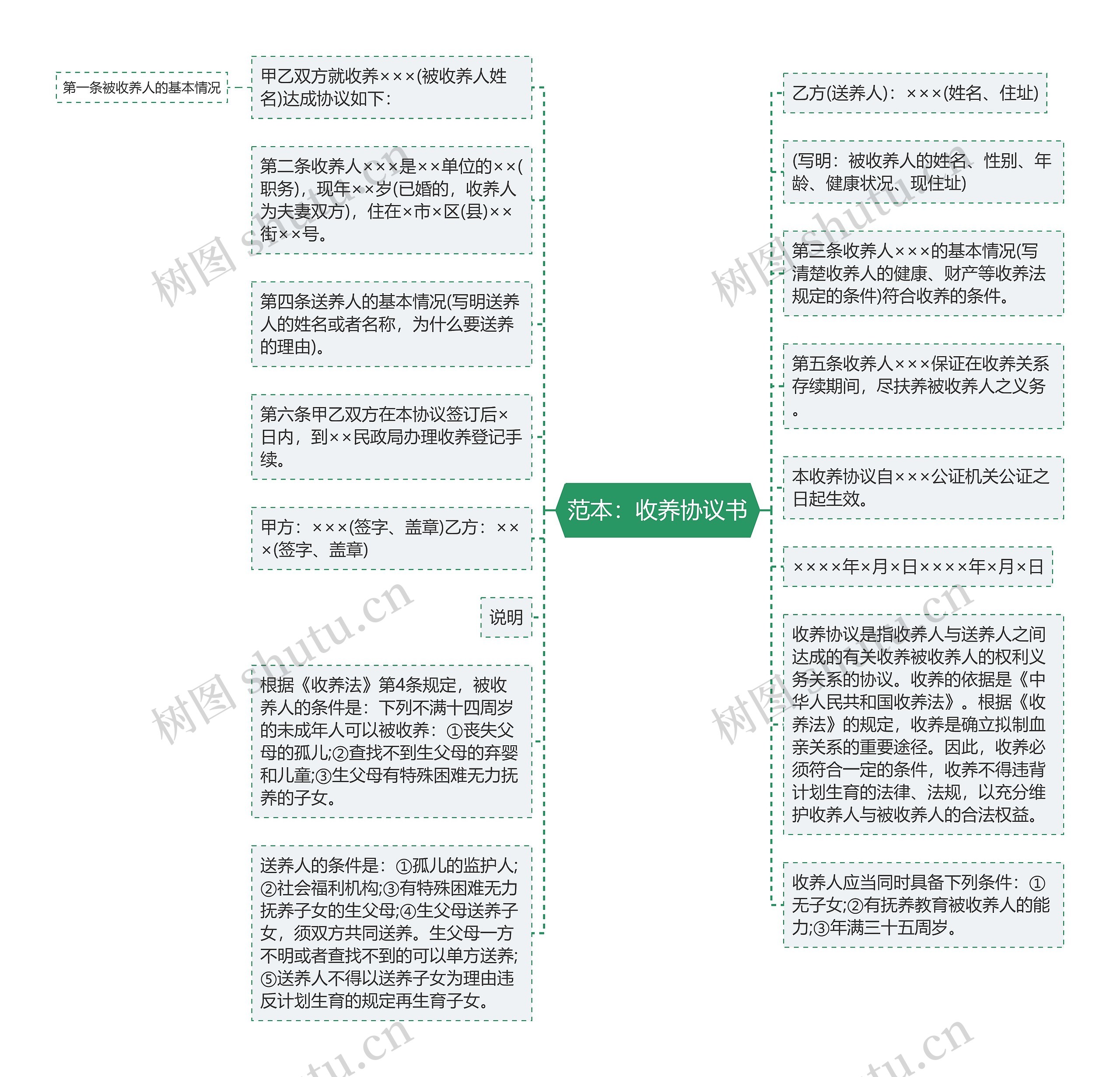 范本：收养协议书