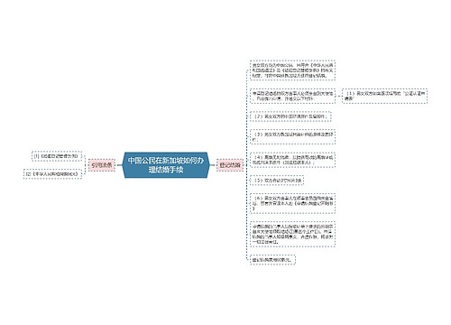 中国公民在新加坡如何办理结婚手续