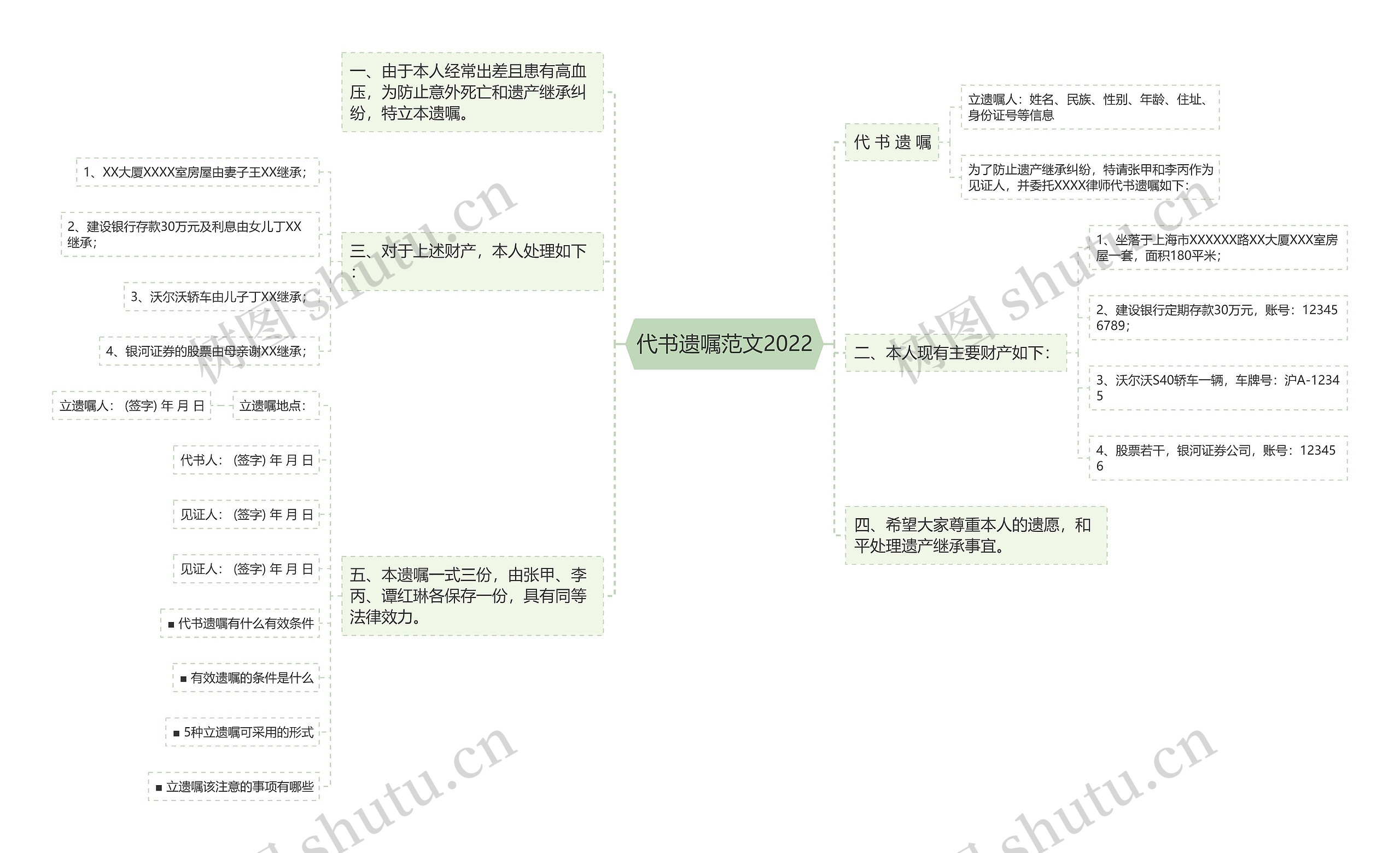 代书遗嘱范文2022思维导图