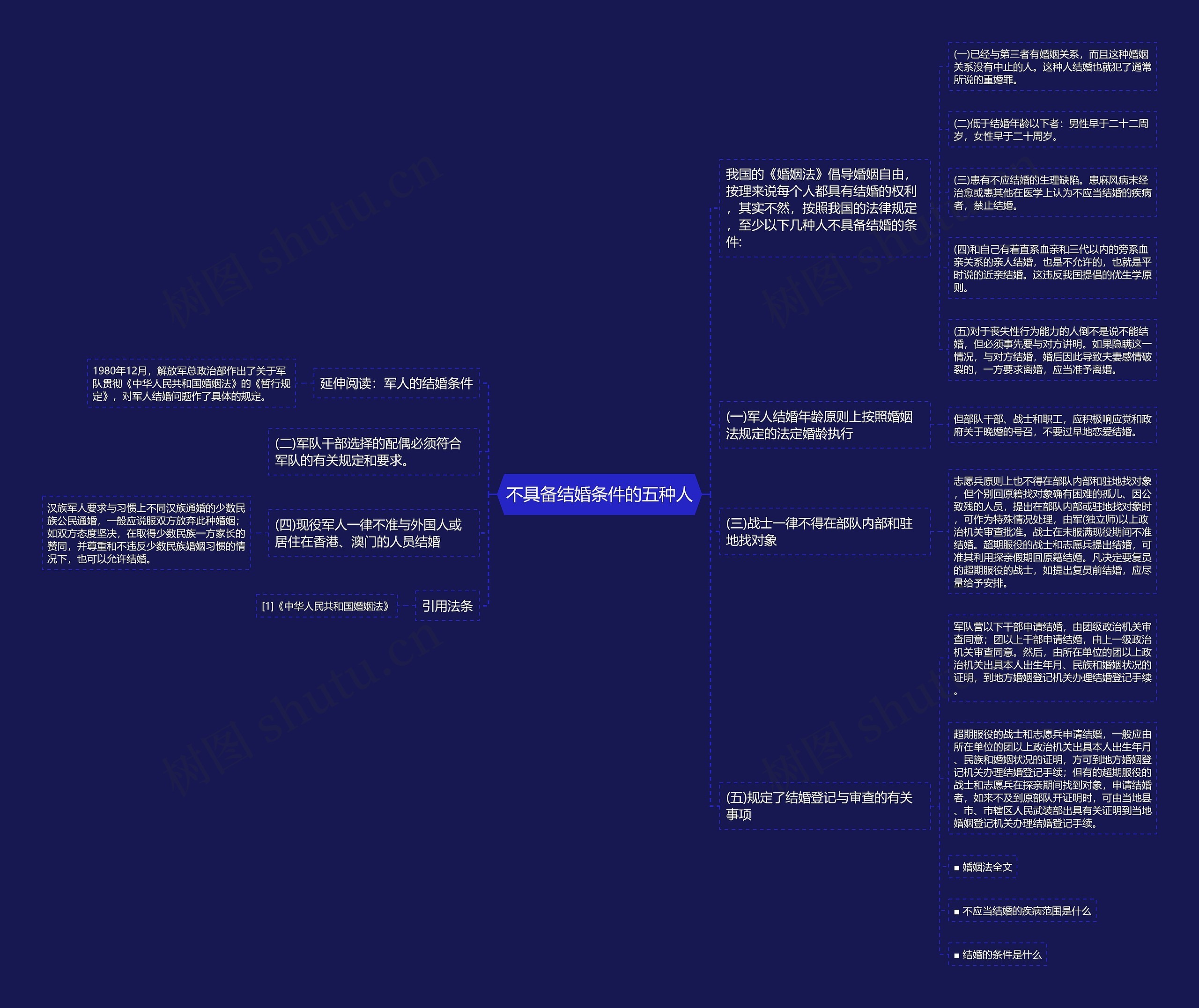 不具备结婚条件的五种人思维导图