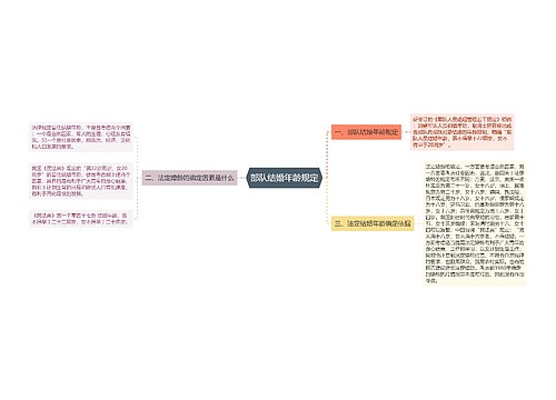 部队结婚年龄规定