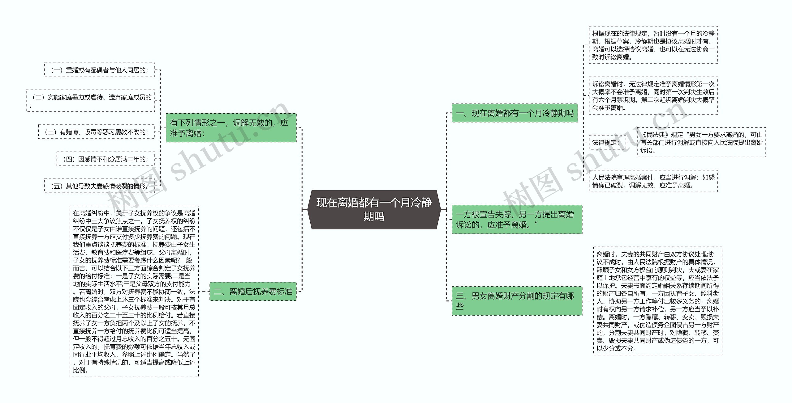 现在离婚都有一个月冷静期吗思维导图