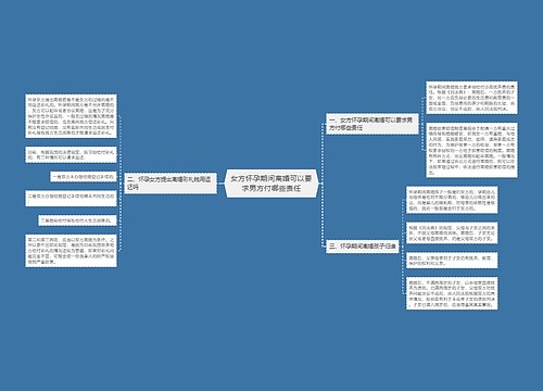 女方怀孕期间离婚可以要求男方付哪些责任