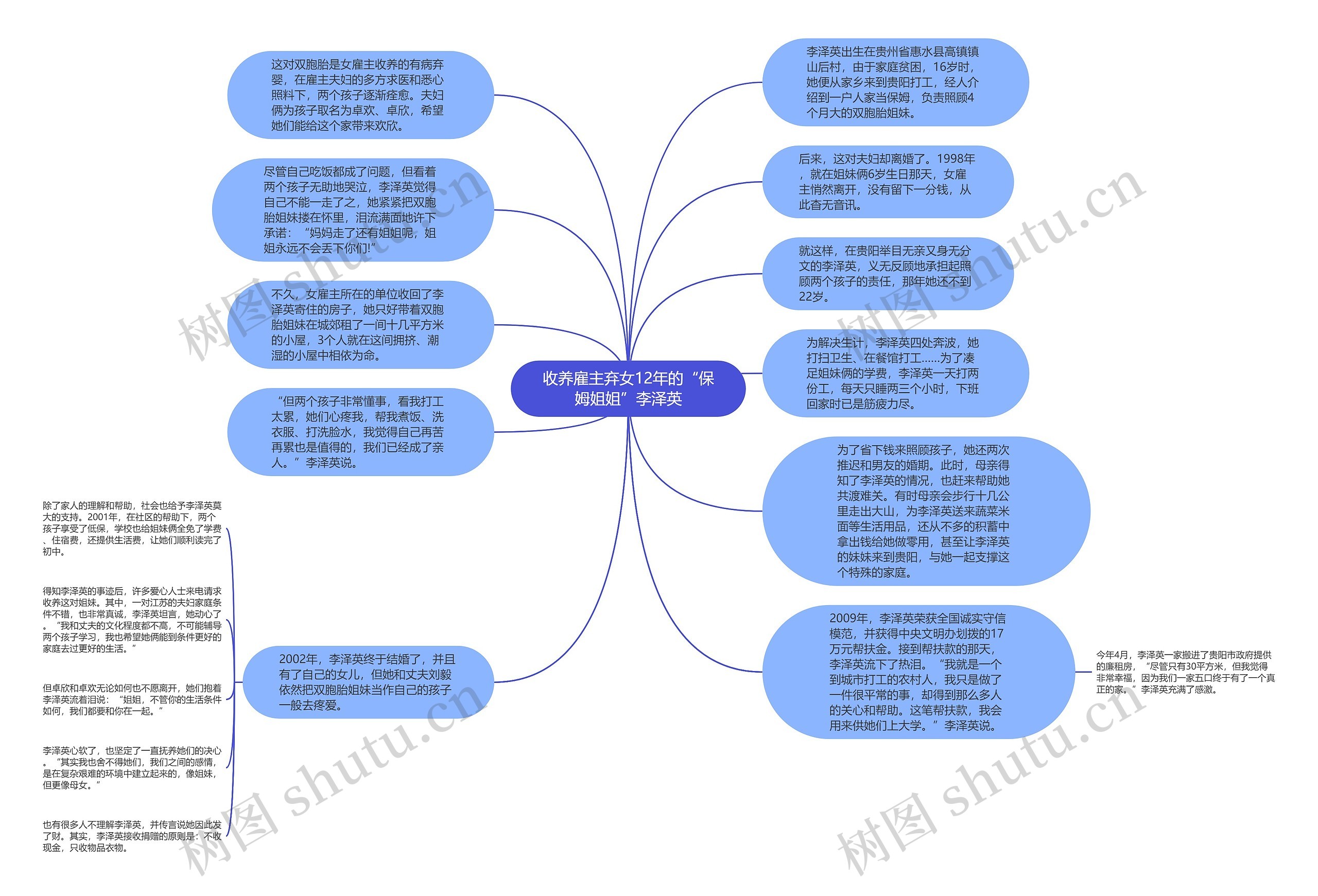 收养雇主弃女12年的“保姆姐姐”李泽英思维导图
