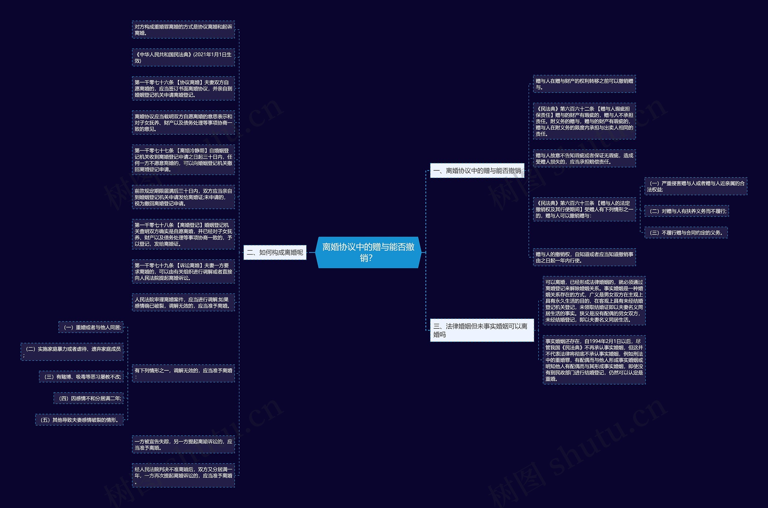 离婚协议中的赠与能否撤销? 离婚协议中的赠与能否撤销?