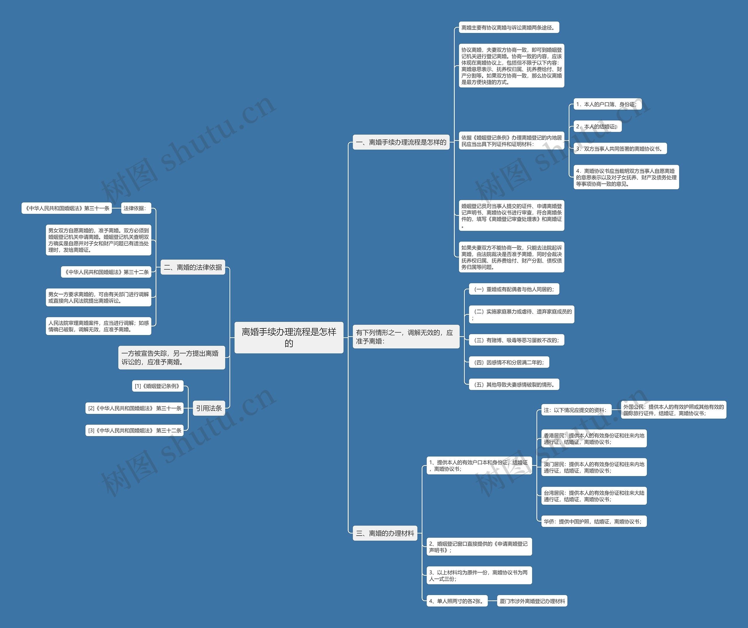 离婚手续办理流程是怎样的 离婚手续办理流程是怎样的