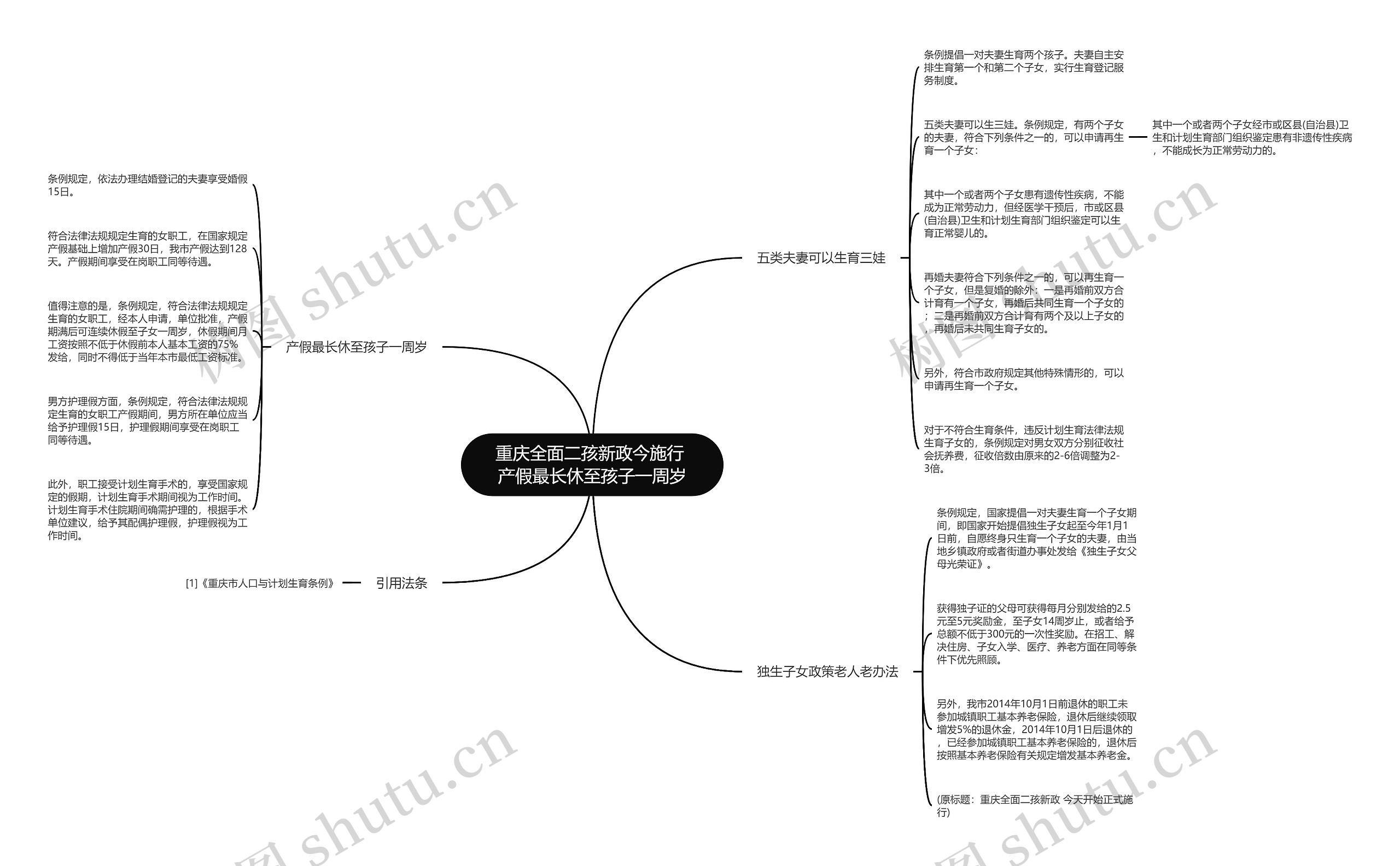 重庆全面二孩新政今施行 产假最长休至孩子一周岁思维导图