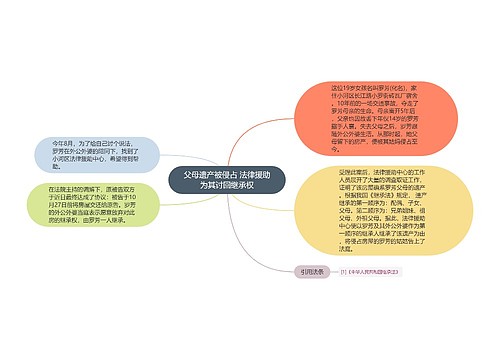 父母遗产被侵占 法律援助为其讨回继承权