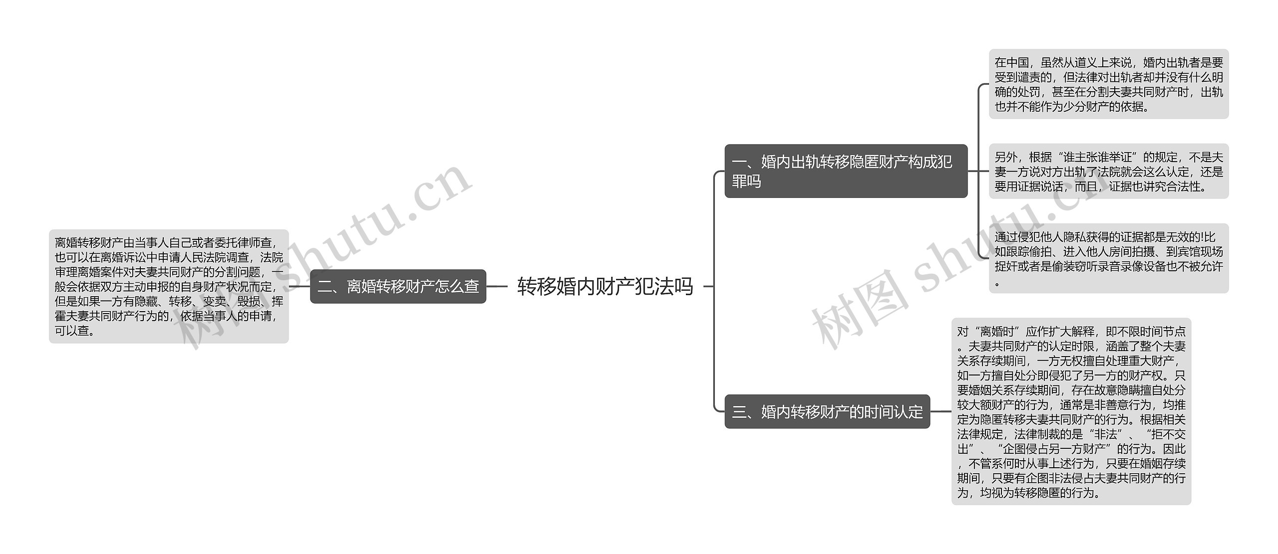 转移婚内财产犯法吗 转移婚内财产犯法吗