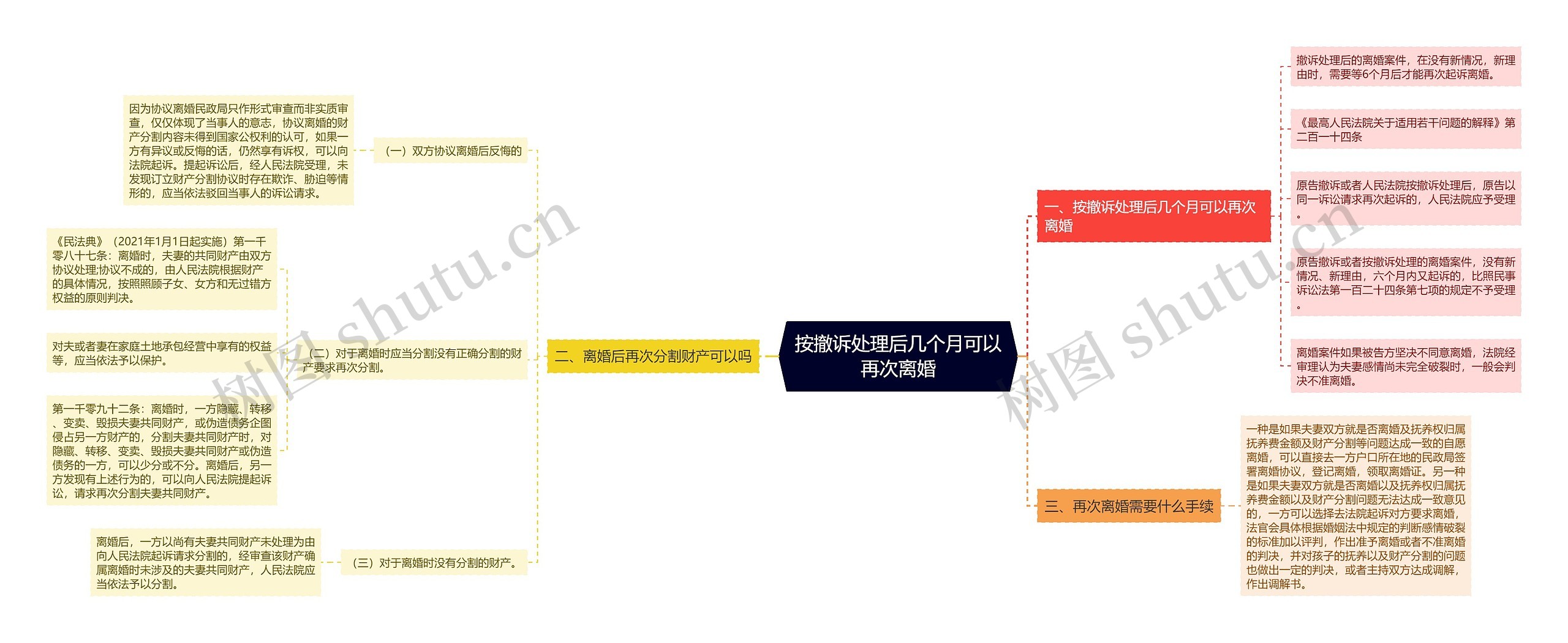 按撤诉处理后几个月可以再次离婚