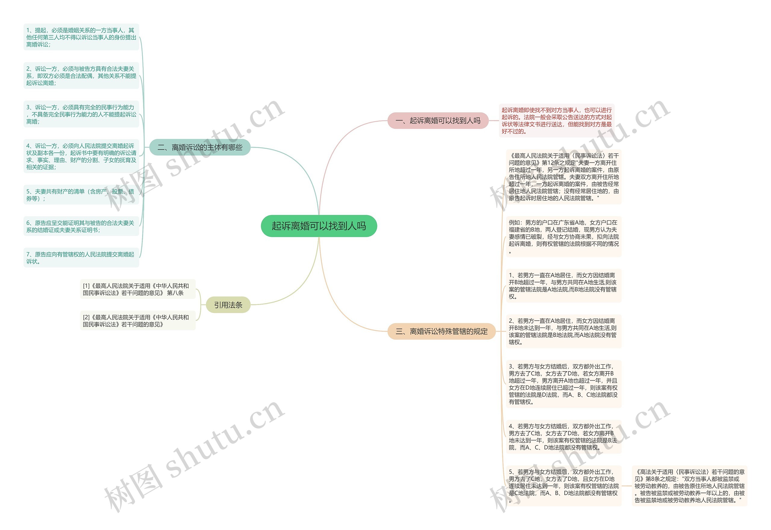 起诉离婚可以找到人吗思维导图