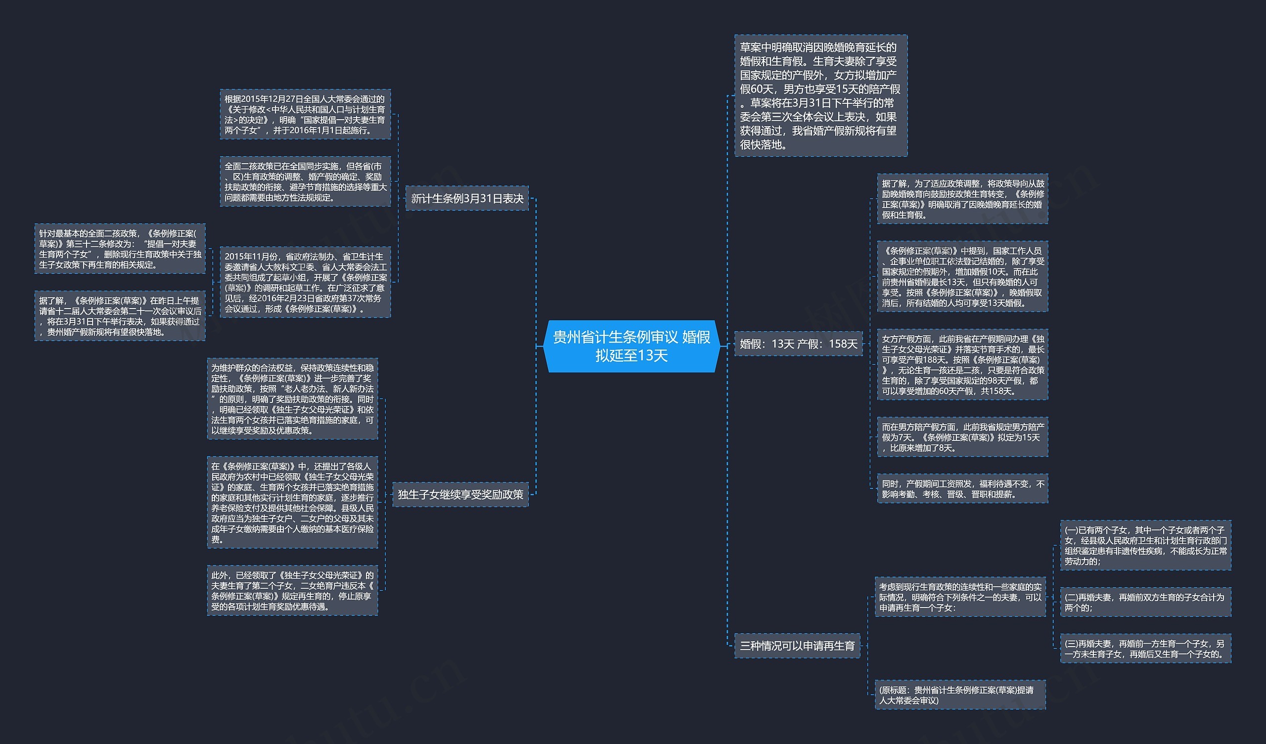 贵州省计生条例审议 婚假拟延至13天思维导图