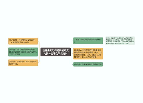 收养生父母有特殊困难无力抚养的子女所需材料