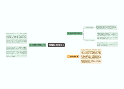 离婚起诉费用是多少