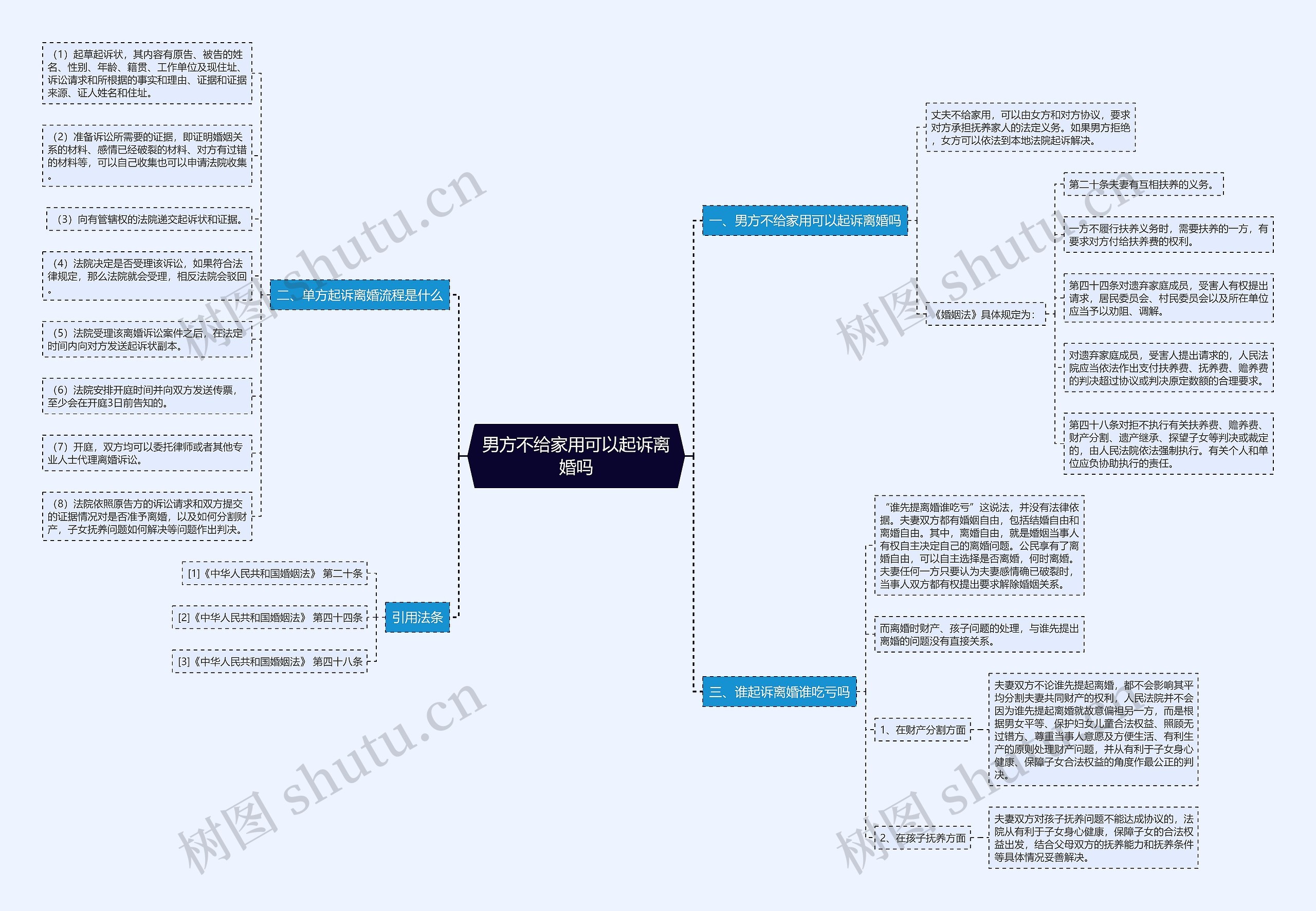 男方不给家用可以起诉离婚吗 男方不给家用可以起诉离婚吗