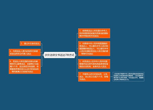 涉外法律文书送达7种方式