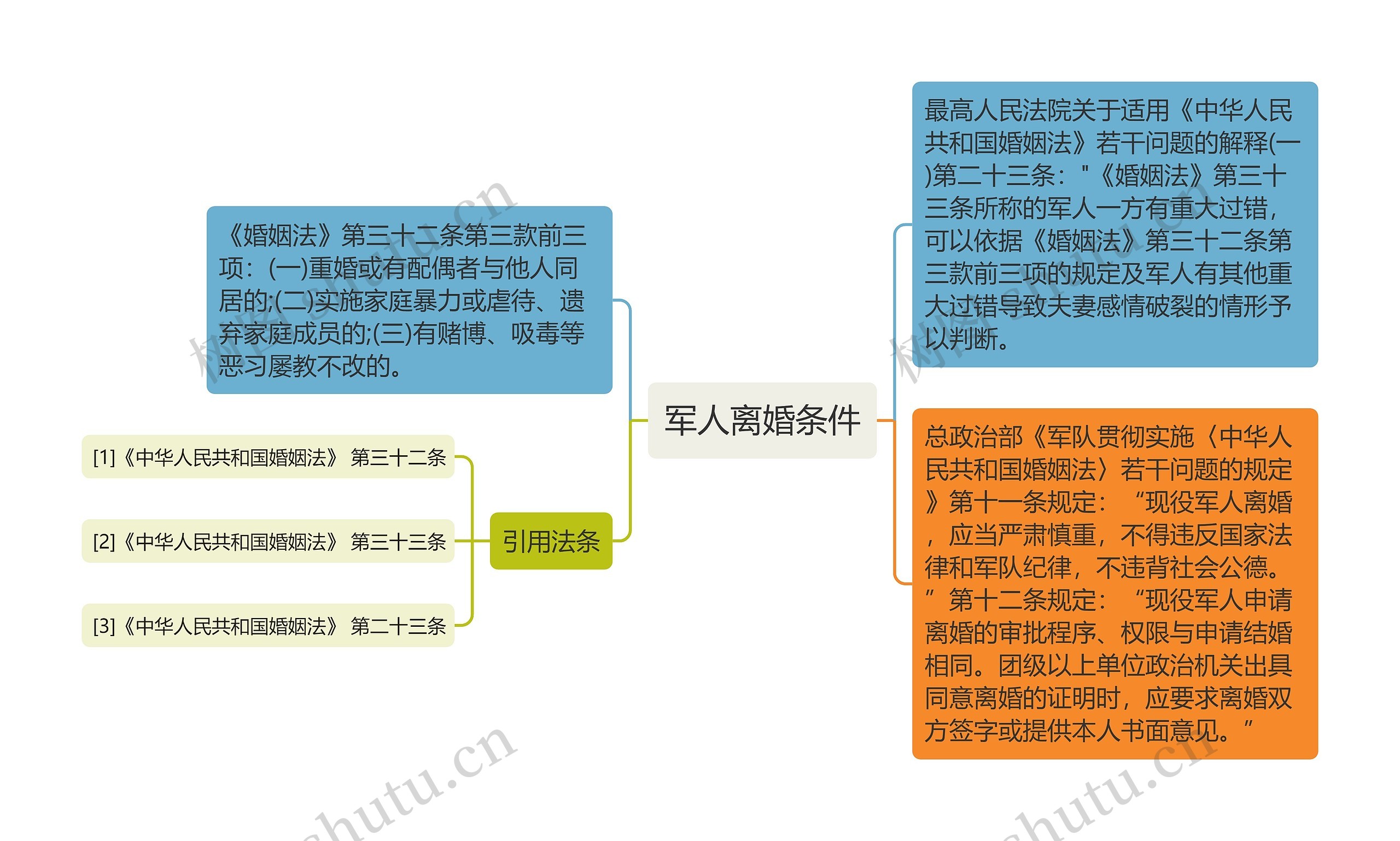 军人离婚条件