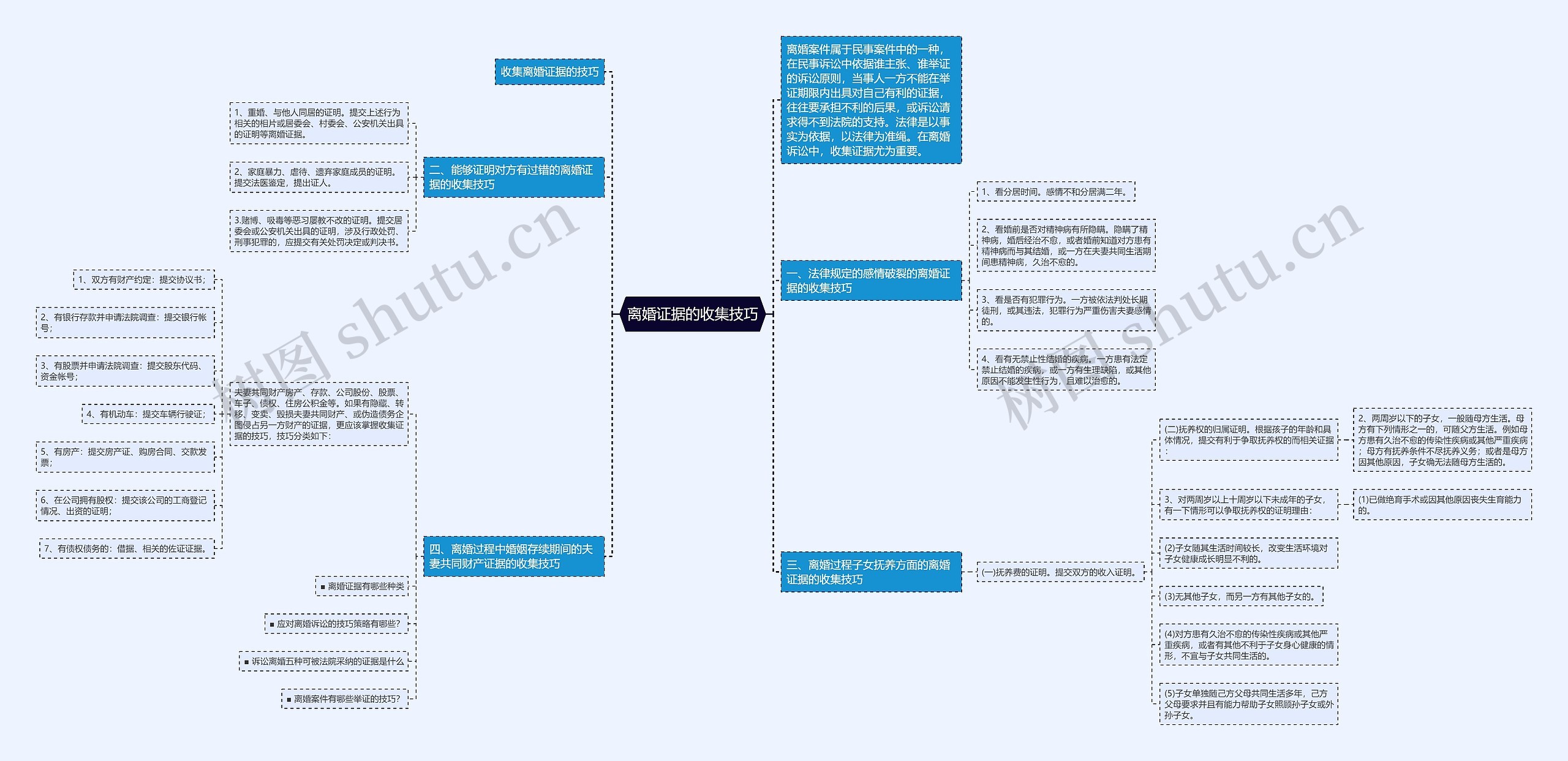 离婚证据的收集技巧思维导图