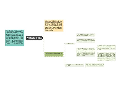 夫妻婚前财产公证指南