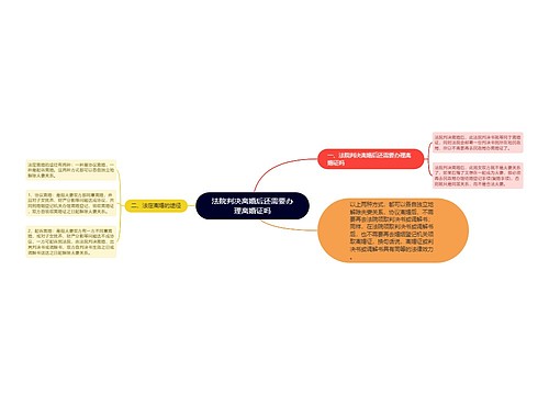 法院判决离婚后还需要办理离婚证吗