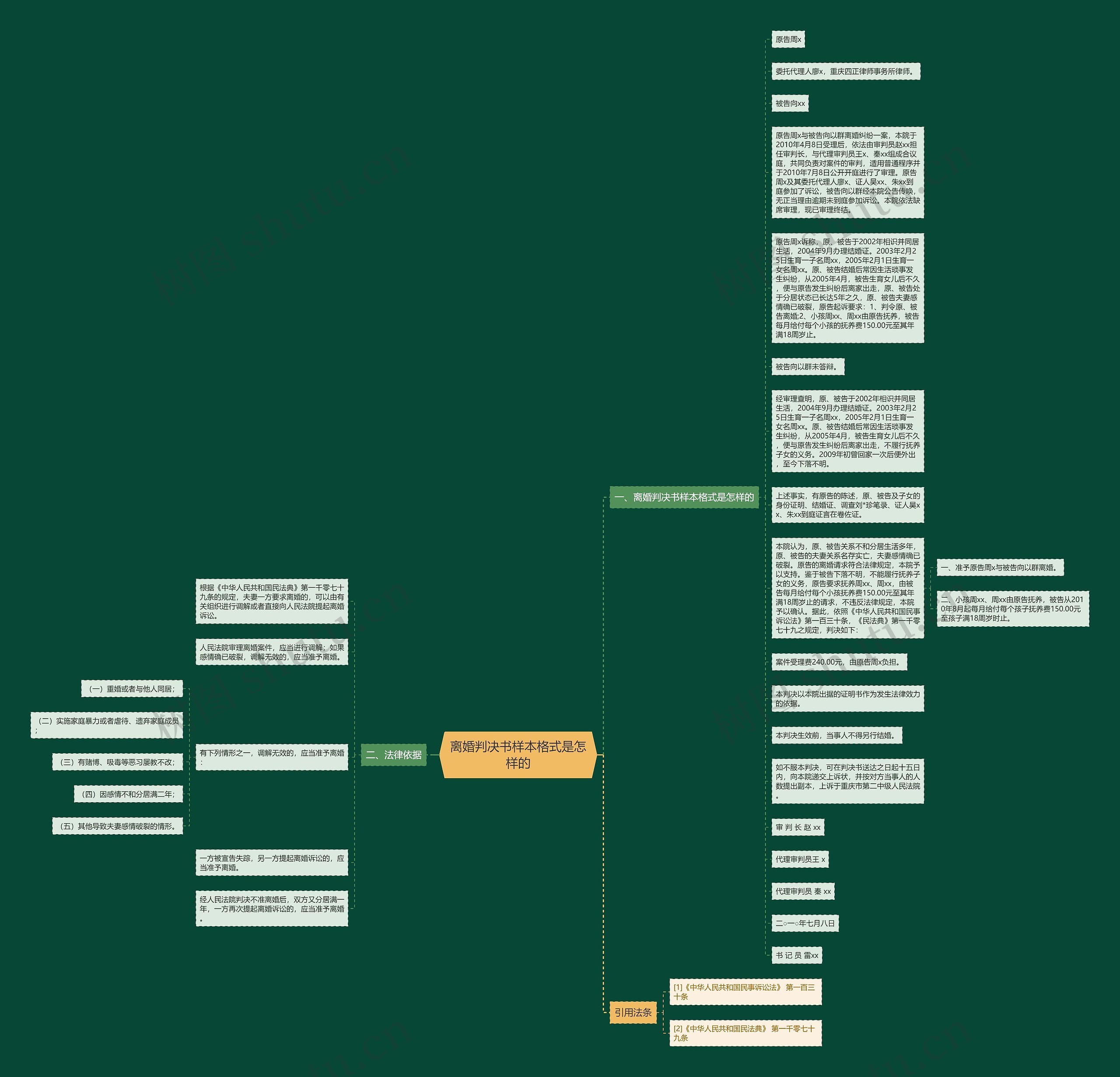 离婚判决书样本格式是怎样的思维导图