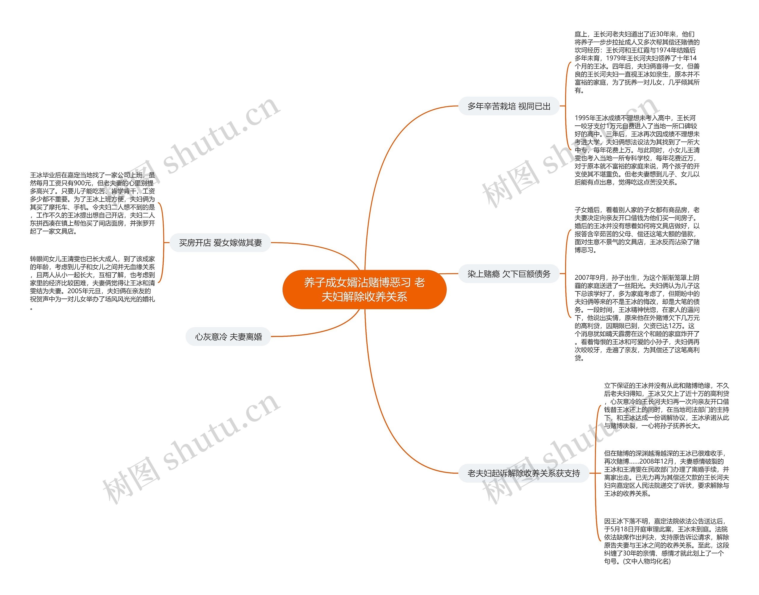 养子成女婿沾赌博恶习 老夫妇解除收养关系 养子成女婿沾赌博恶习 老夫妇解除收养关系