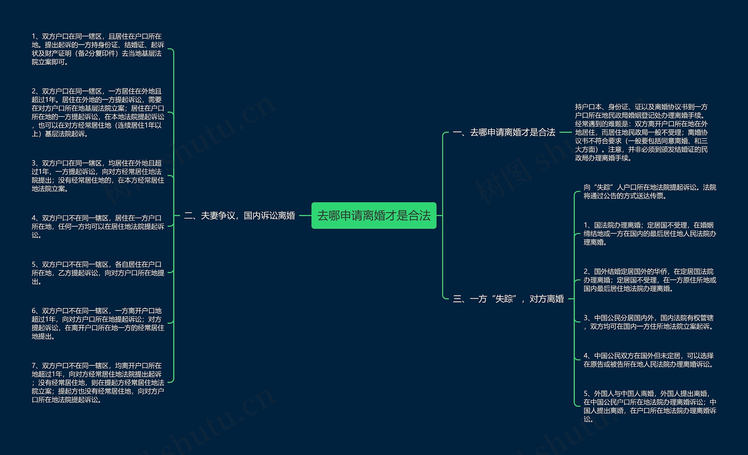 去哪申请离婚才是合法 去哪申请离婚才是合法