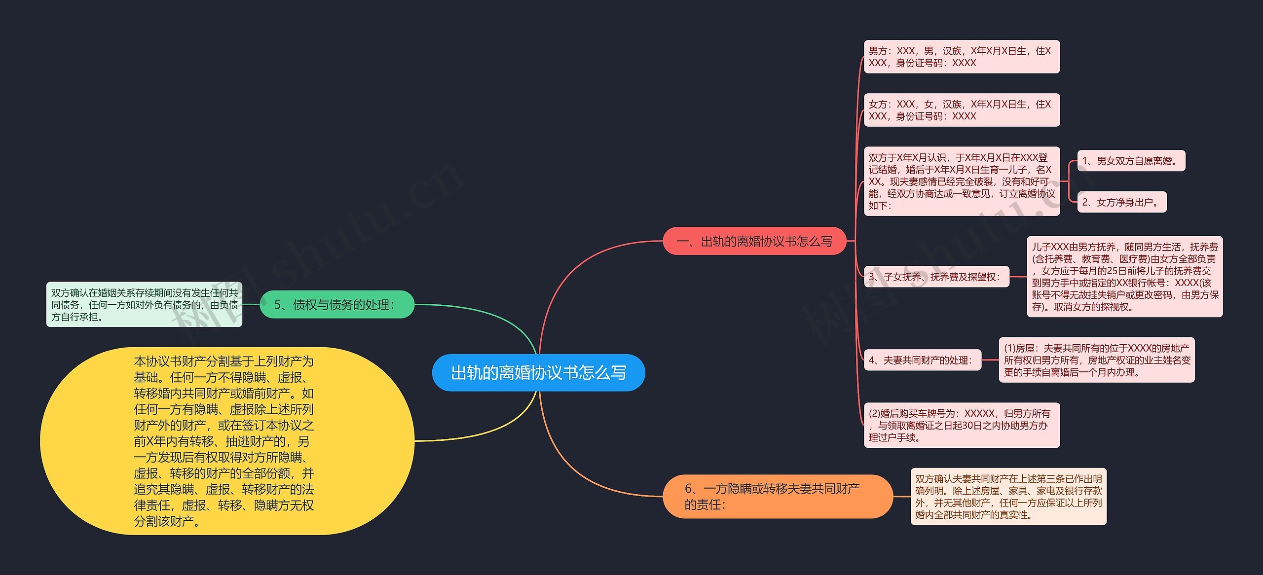 出轨的离婚协议书怎么写 出轨的离婚协议书怎么写