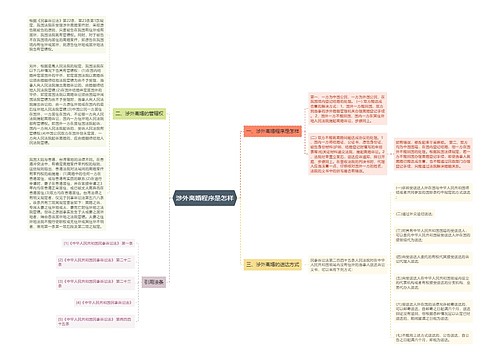 涉外离婚程序是怎样