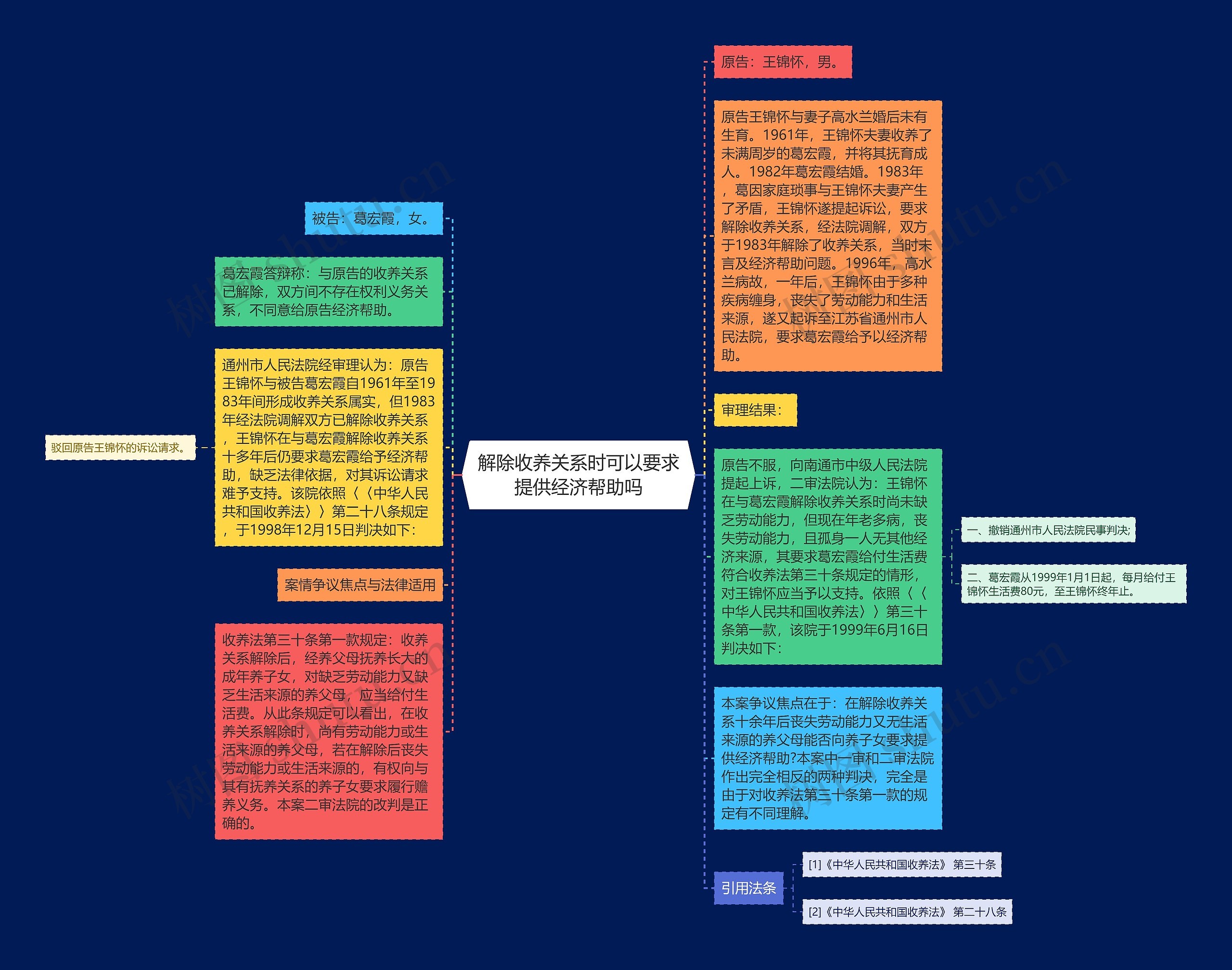 解除收养关系时可以要求提供经济帮助吗