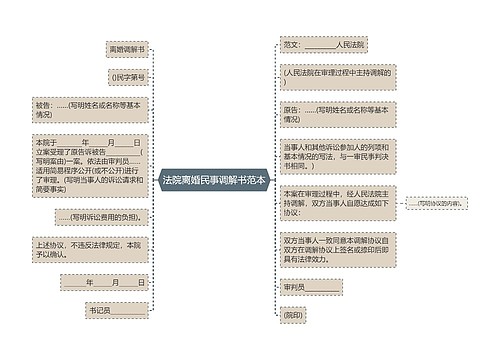 法院离婚民事调解书范本