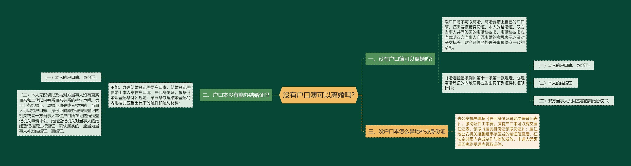 没有户口簿可以离婚吗?