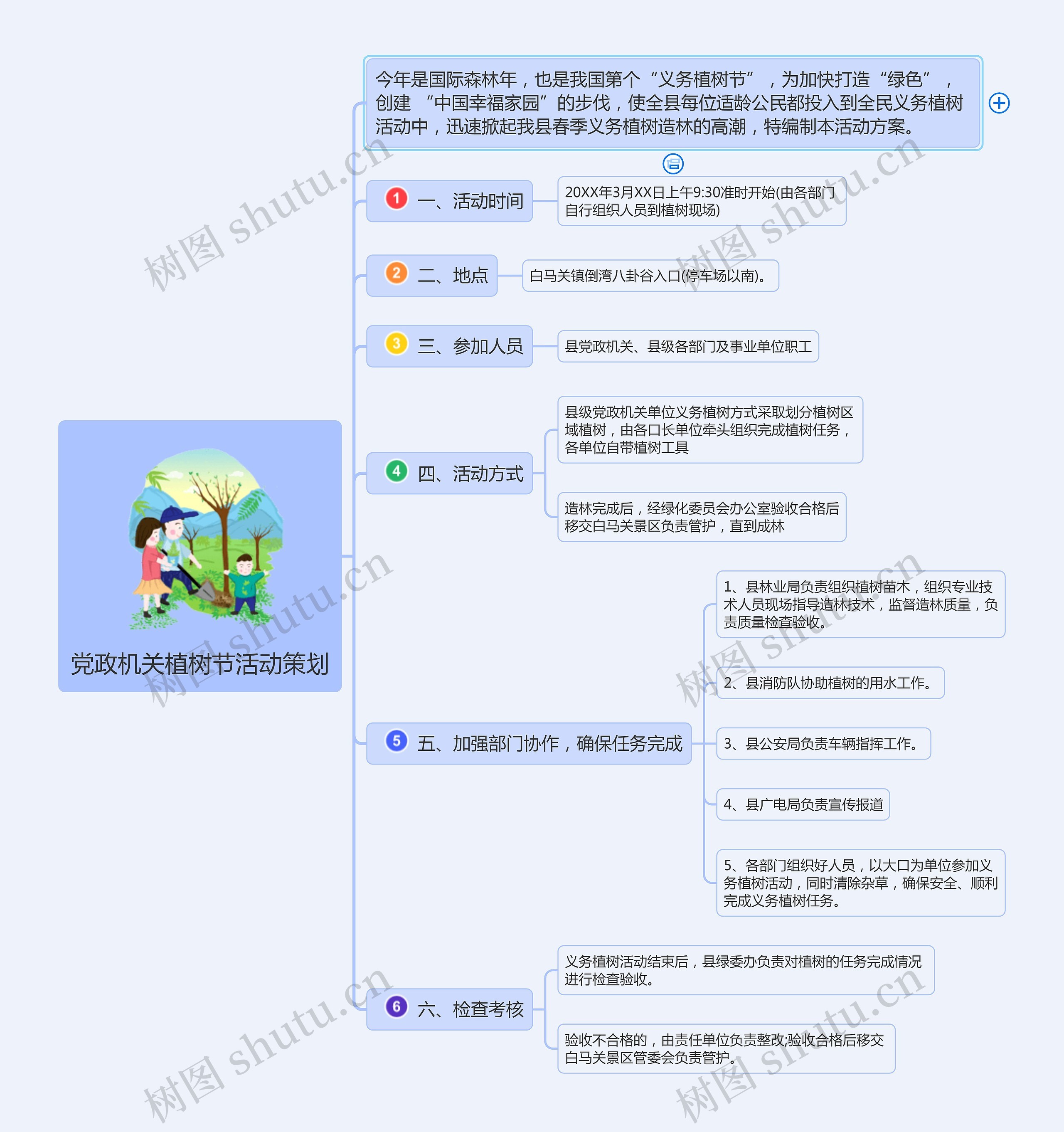 县党政机关植树节活动策划思维导图