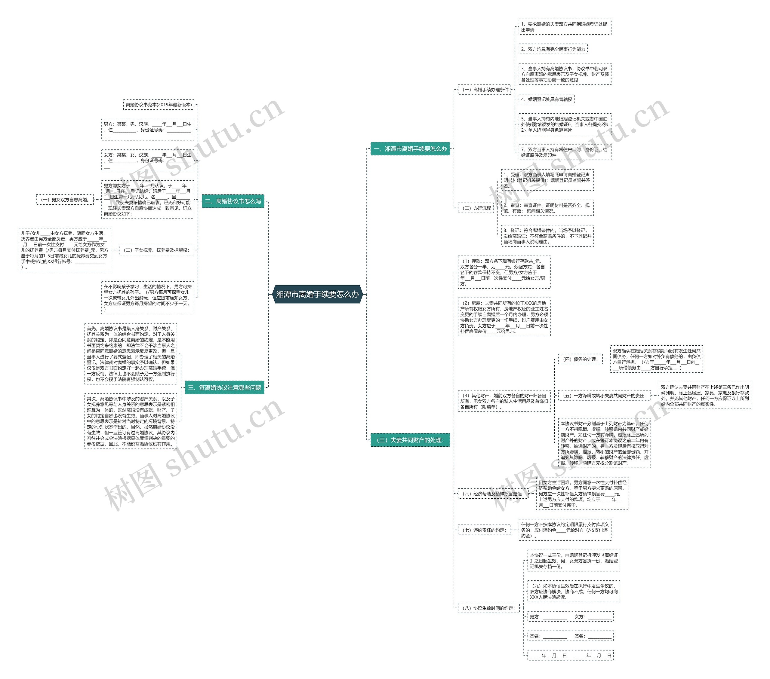 湘潭市离婚手续要怎么办思维导图