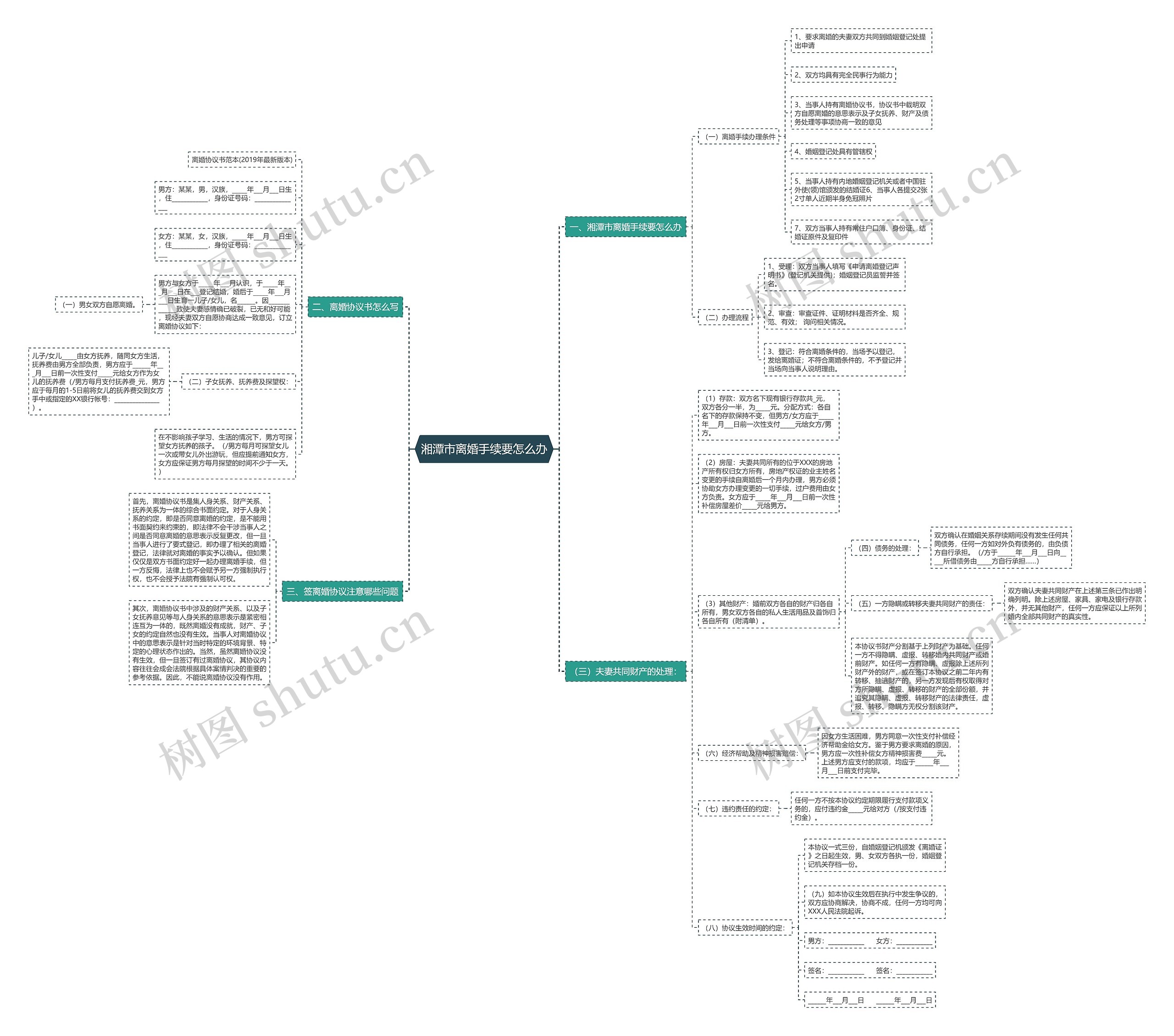 湘潭市离婚手续要怎么办 湘潭市离婚手续要怎么办