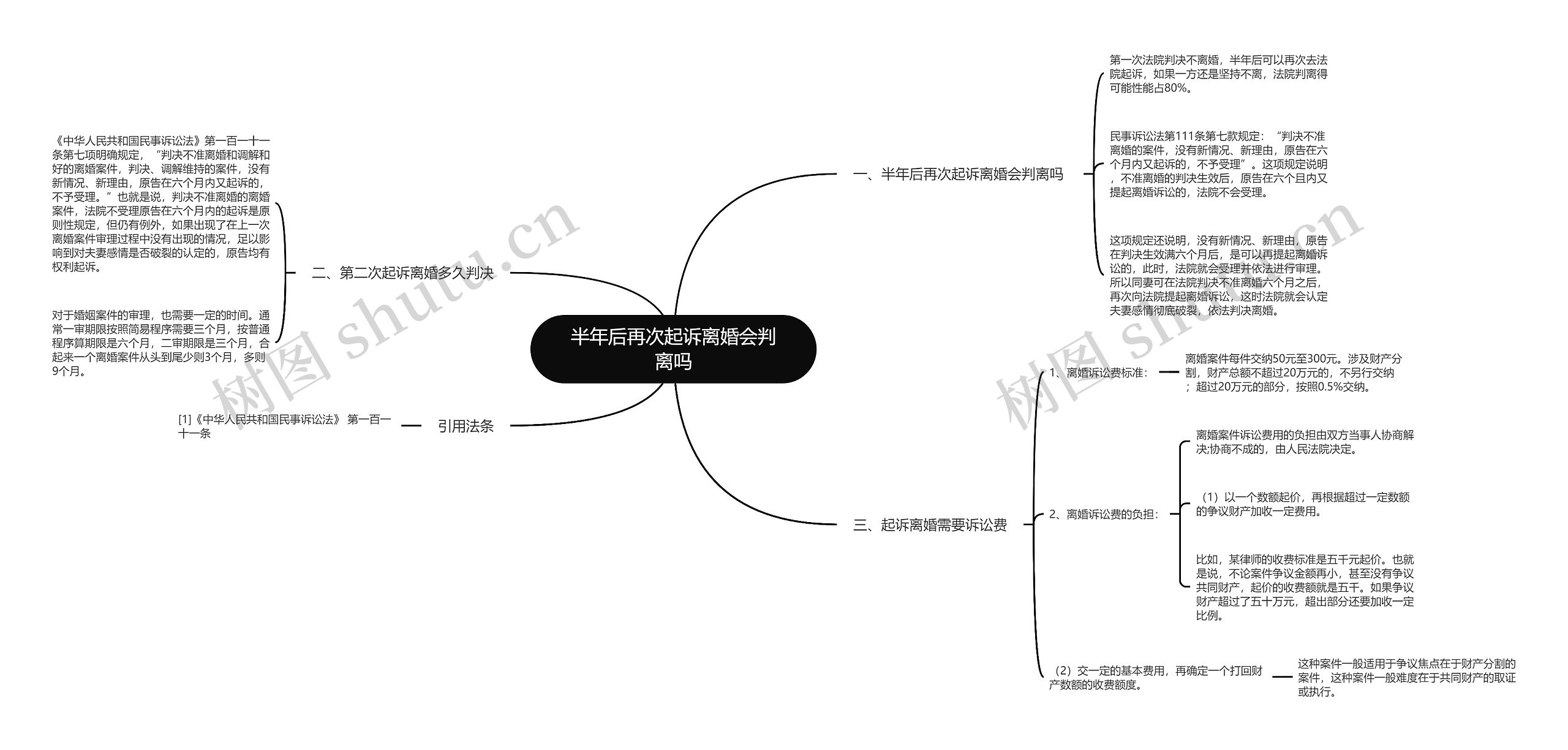 半年后再次起诉离婚会判离吗