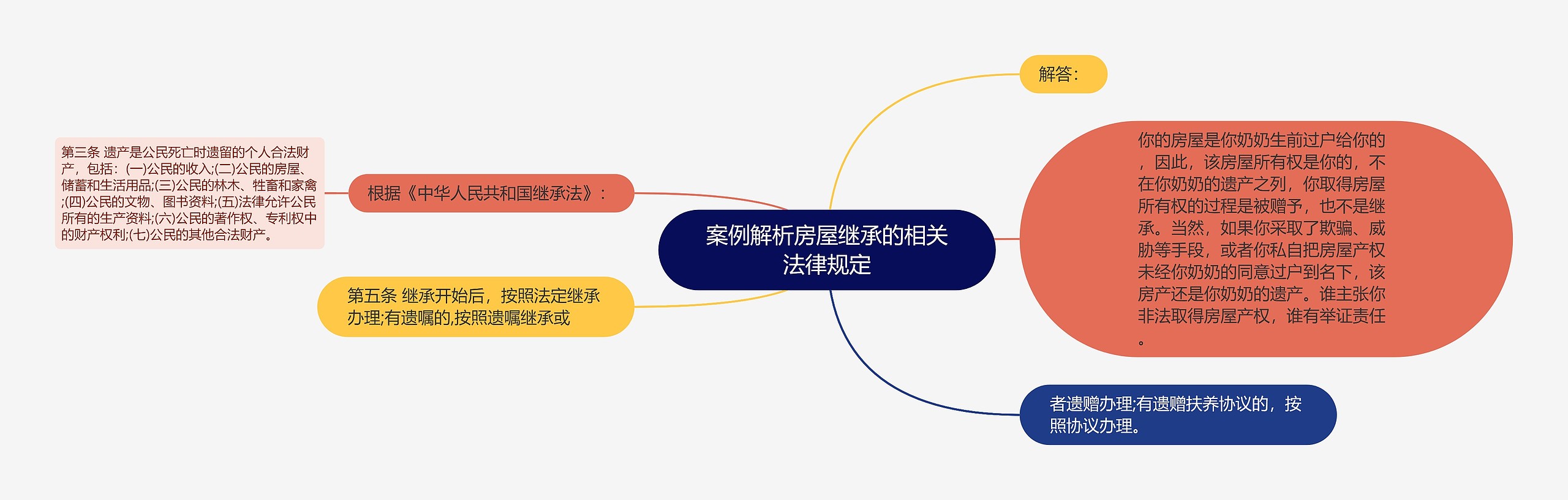 案例解析房屋继承的相关法律规定