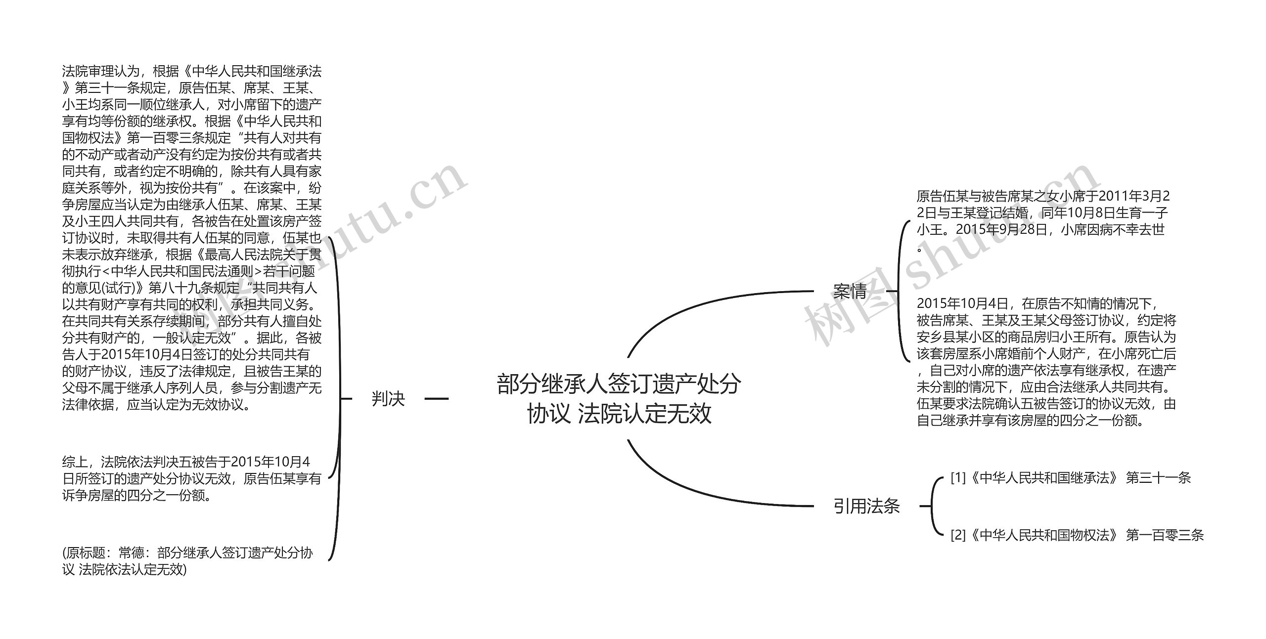 部分继承人签订遗产处分协议 法院认定无效