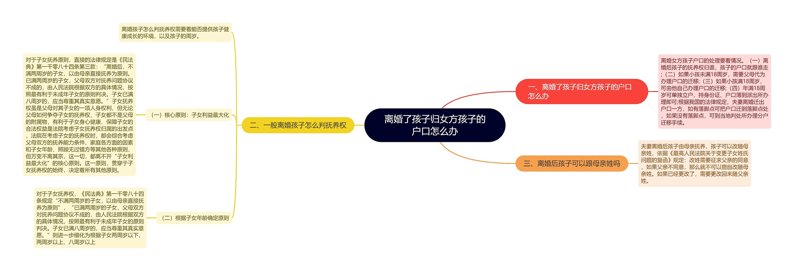 离婚了孩子归女方孩子的户口怎么办 离婚了孩子归女方孩子的户口怎么办