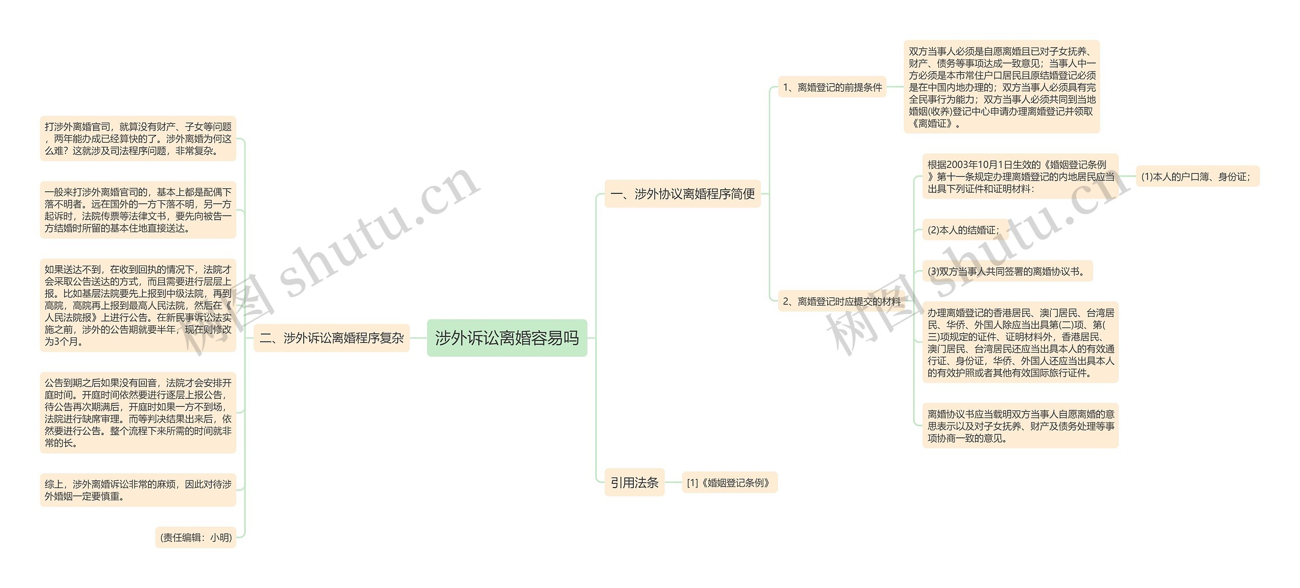 涉外诉讼离婚容易吗