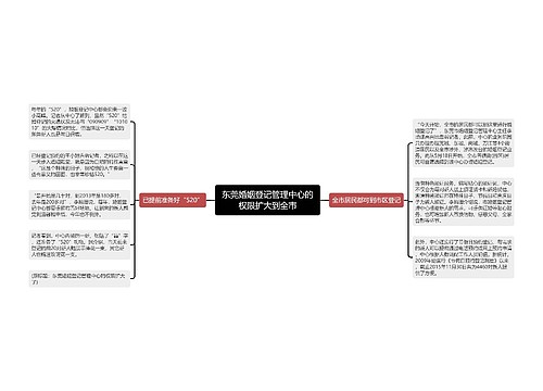 东莞婚姻登记管理中心的权限扩大到全市