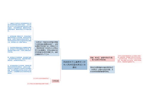 民政部关于认真贯彻《中华人民共和国收养法》的通知