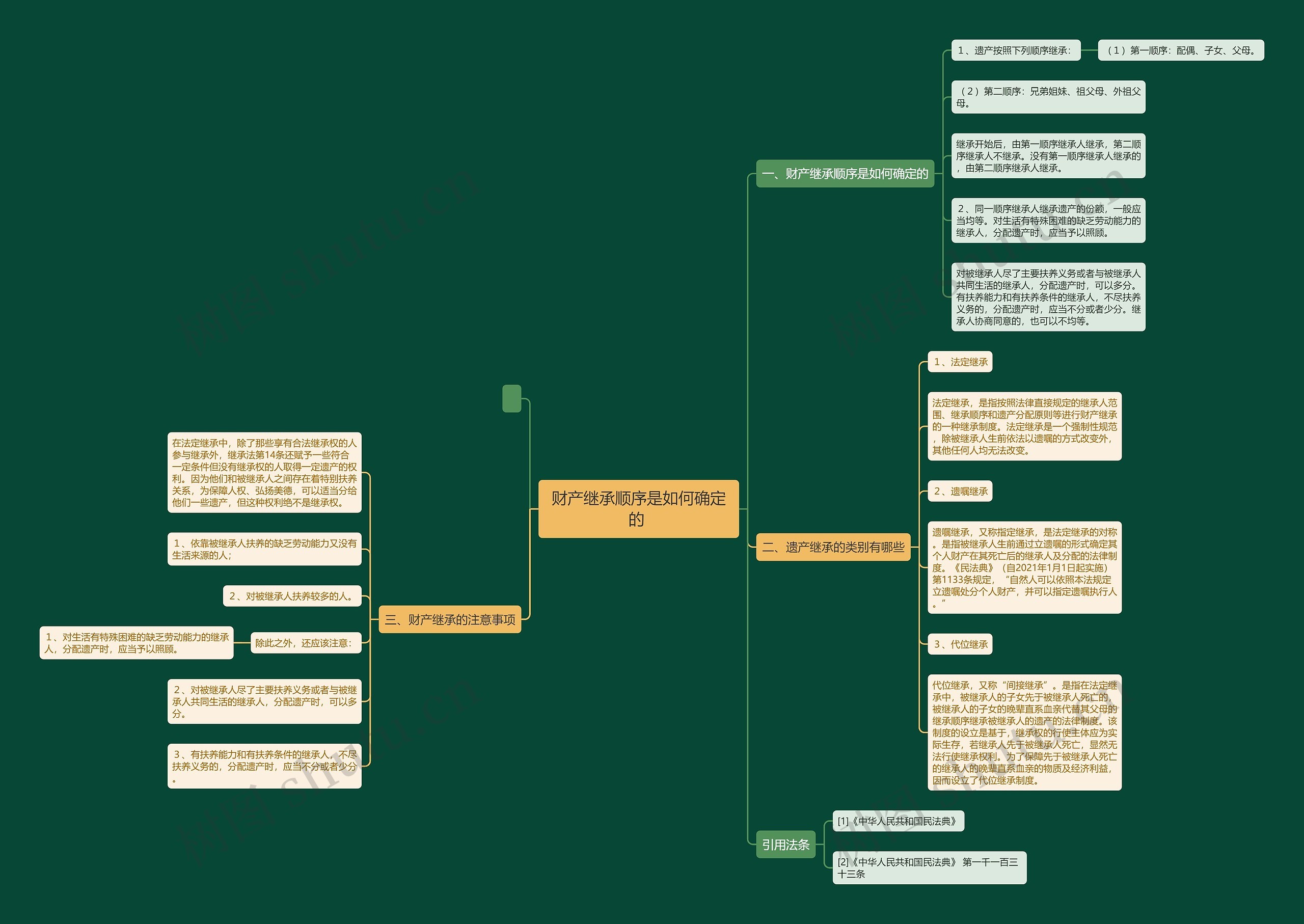 财产继承顺序是如何确定的 财产继承顺序是如何确定的