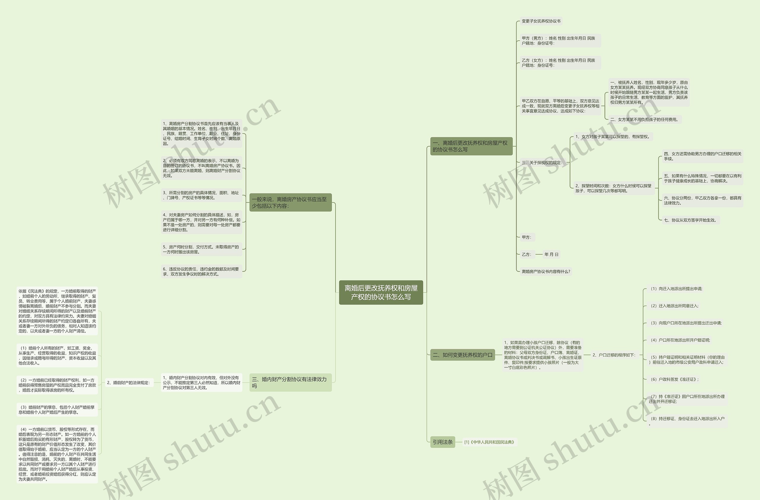 离婚后更改抚养权和房屋产权的协议书怎么写 离婚后更改抚养权和房屋产权的协议书怎么写