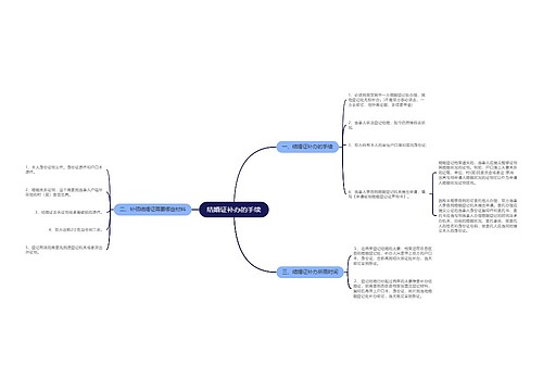 结婚证补办的手续