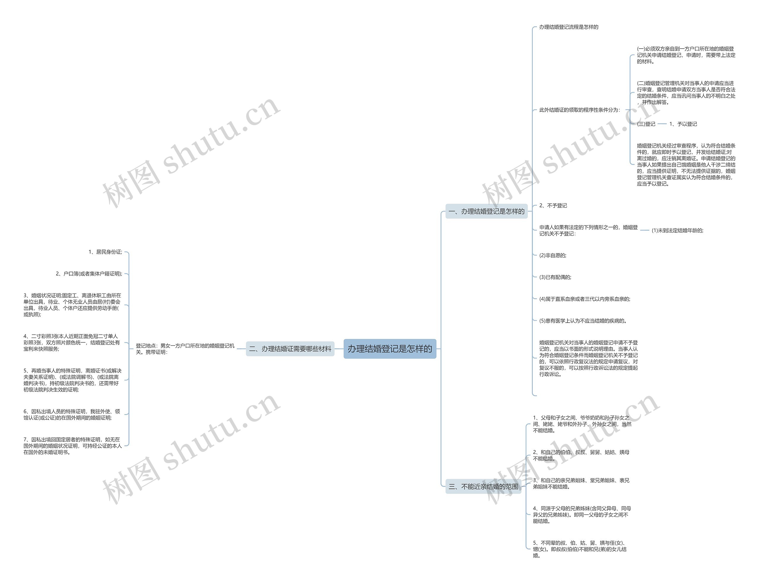 办理结婚登记是怎样的 办理结婚登记是怎样的
