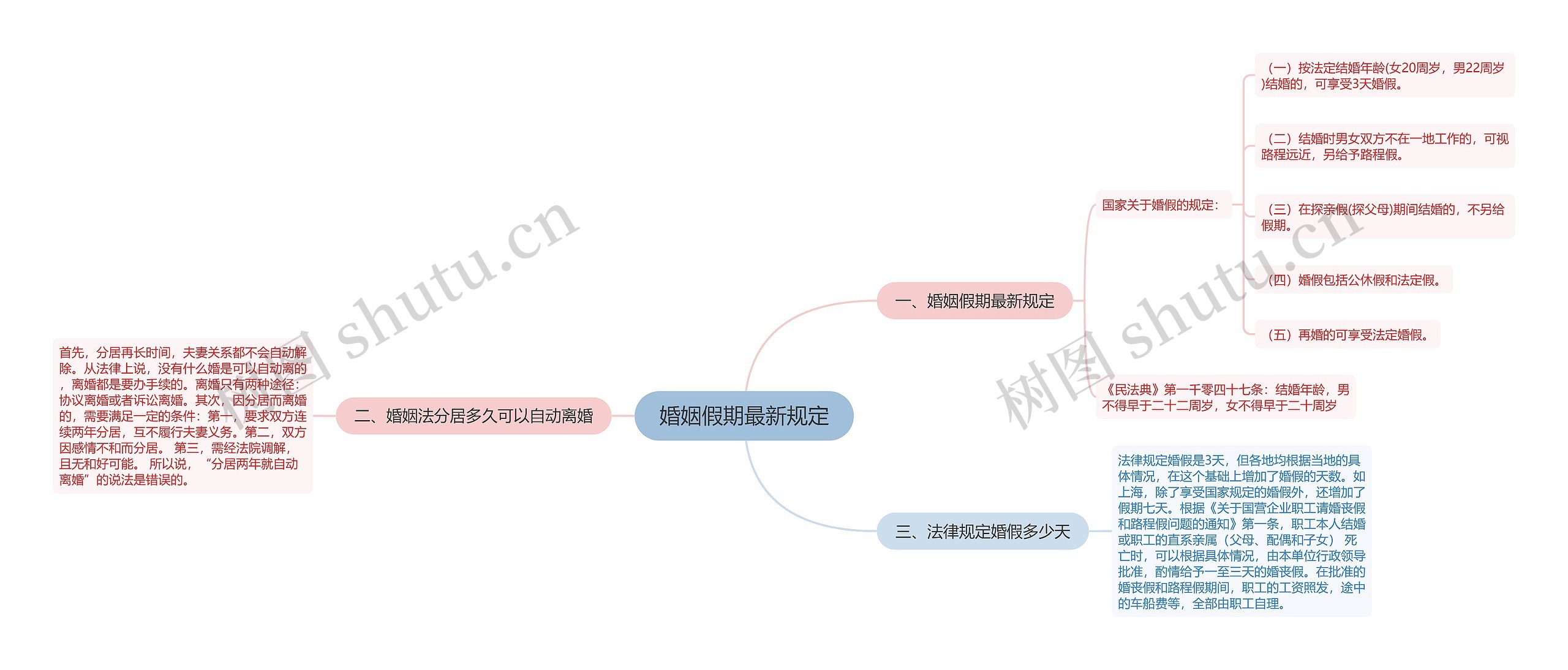 婚姻假期最新规定