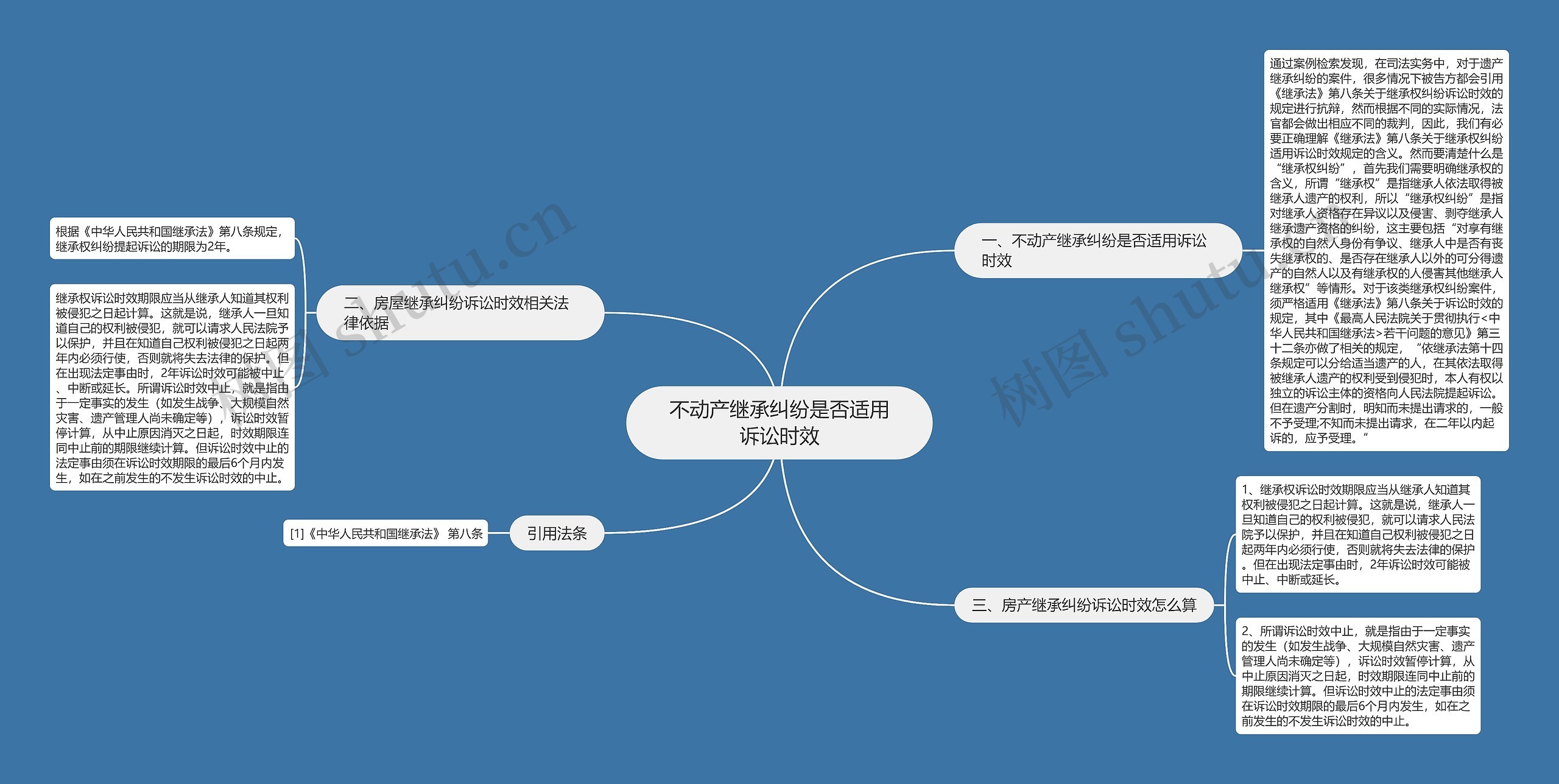 不动产继承纠纷是否适用诉讼时效 不动产继承纠纷是否适用诉讼时效